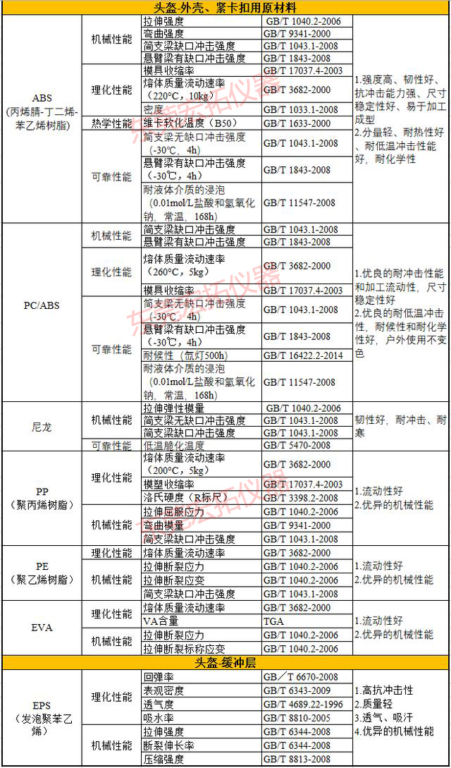 5ed9abf643f3b.jpg 頭盔檢測標準-東莞.jpg